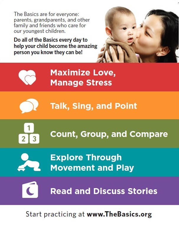 The Basics Flyer 2. All information as listed below.